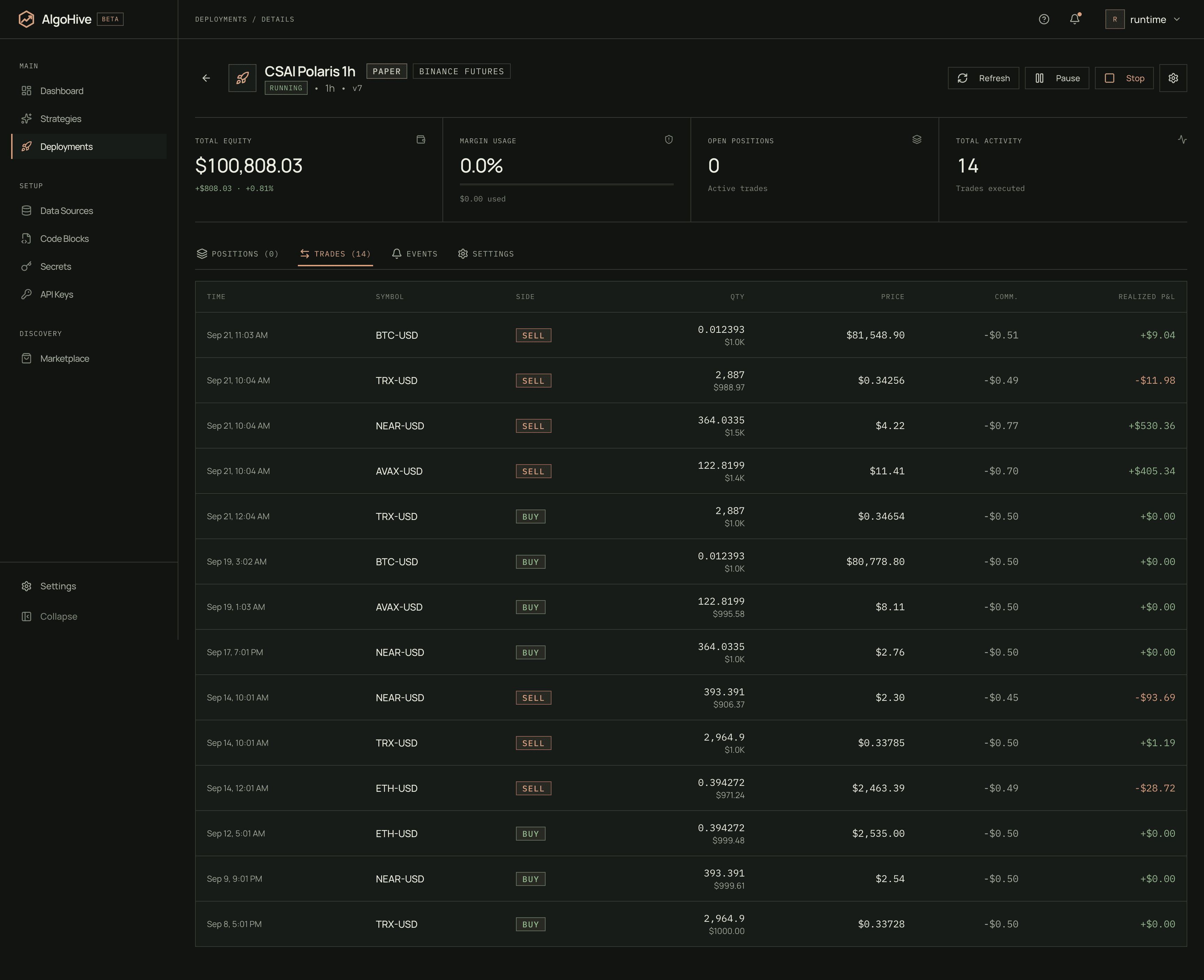 A running Polaris paper deployment with account metrics and a trade history showing symbols, sides, prices, and realized results.