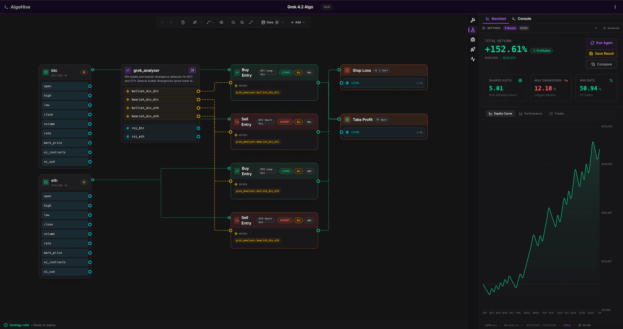 AlgoHive Strategy Studio